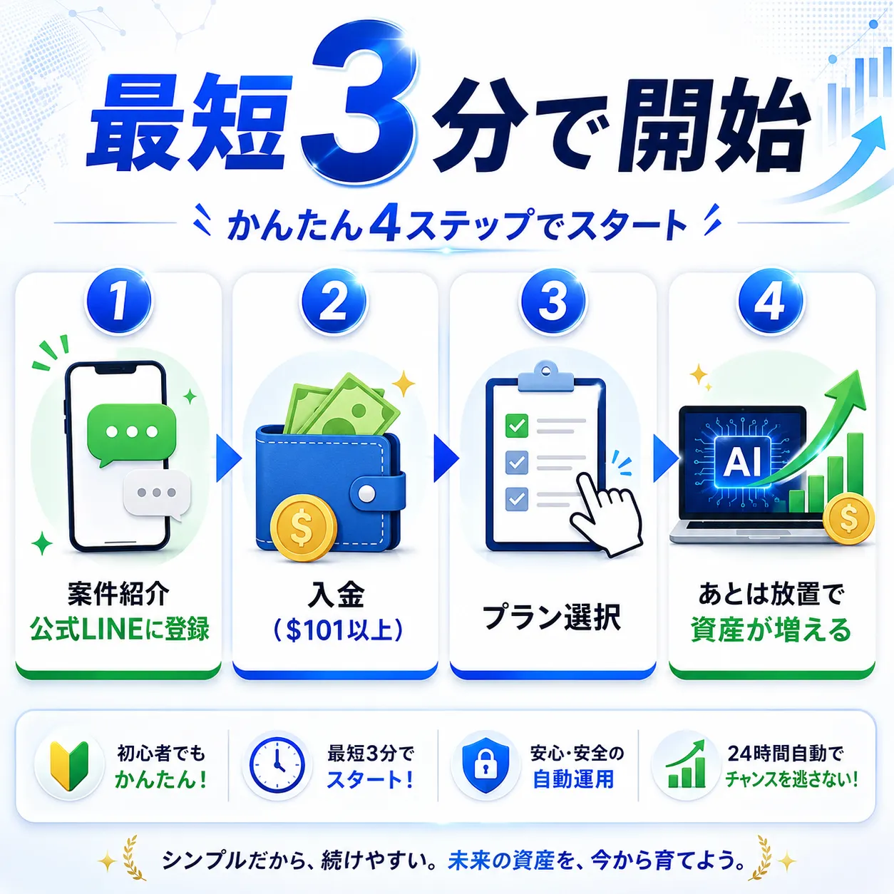 スタートまでの流れ